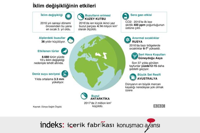 iklim